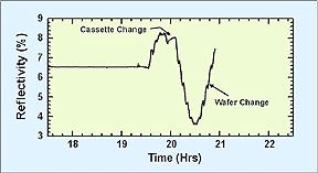 [Reflectivity Chart]