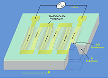 [Schematic of Mag-FPW Resonator]