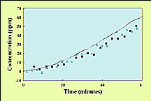 [In-situ Monitoring]