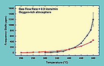[Measured Frequency]