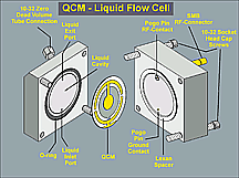 [Liquid Test Cell]