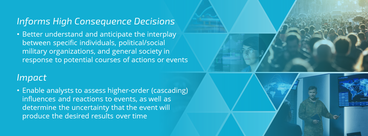 Informs High Consequence Decisions. Better Understand and anticipate the interplay between specific individuals, political/social military organizations, and general society in response to potential courses of actions or events. Impact - enable analysts to assess higher-order (cascading) influences and reactions to events, as well as determine the uncertainty that the event will produce the desired results over time.