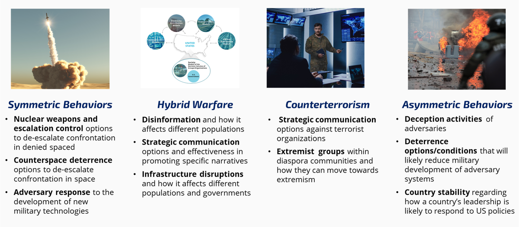 Symmetric Behaviors - Nuclear weapons and escalation control options to de-escalate confrontation in denied space. Counterspace deterrence options to de-escalate confrontation in space. Adversary response to the development of new military technologies. Hybrid Warfare - Disinformation and how it affects different populations. Strategic communication options and effectiveness in promoting specific narratives. Infrastructure disruptions and how it affects different populations and governments. Counterterrorism - strategic communication options against terrorist organizations. Extremist groups within diaspora communities and how they can move towards extremism. Asymmetric Behaviors - Deception activities of adversaries. Deterrence options/conditions that will likely reduce military development of adversary systems. Country Stability regarding how a country's leadership is likely to respond to US policies.