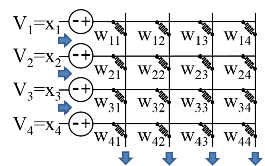 vector matrix multiply image