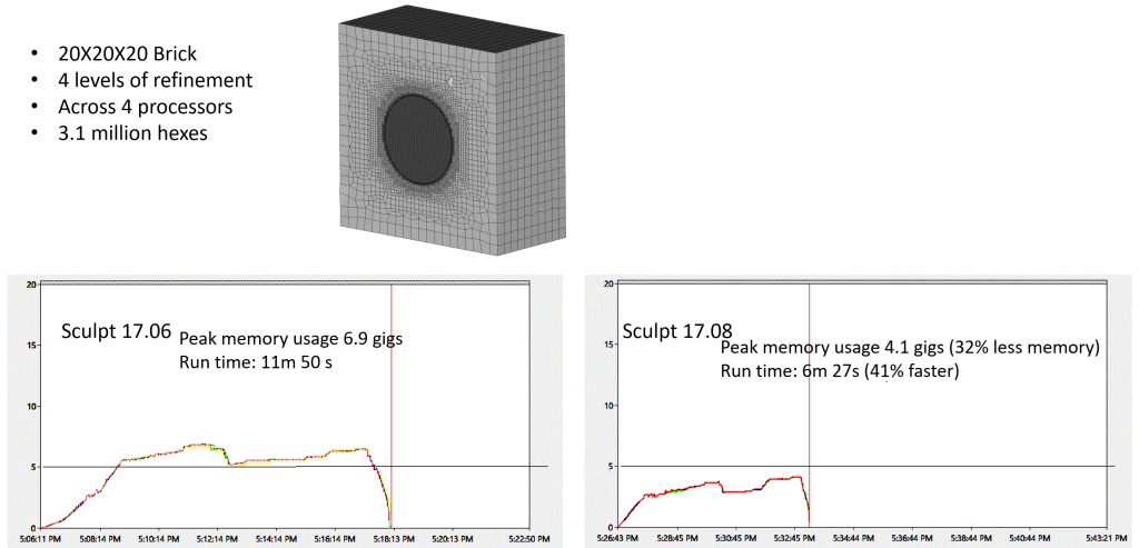 Sculpt Meshing Results