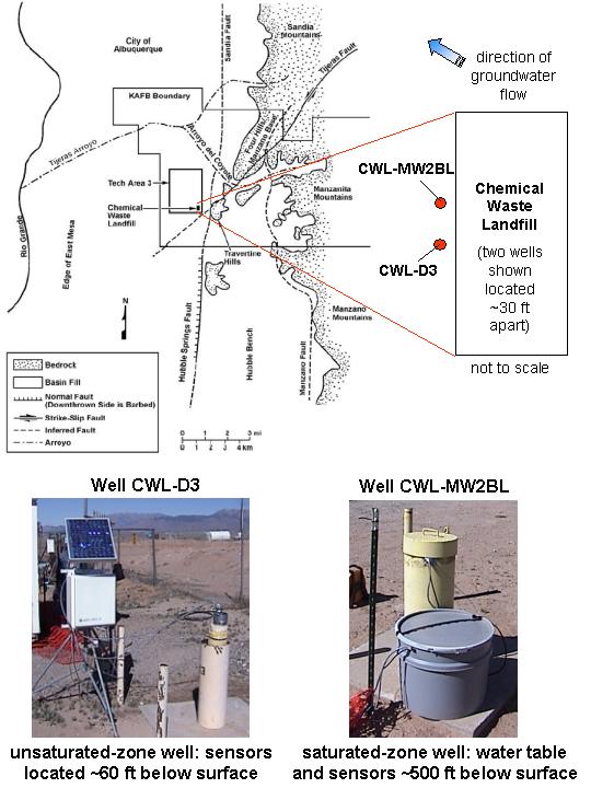 A site map and images of sensors