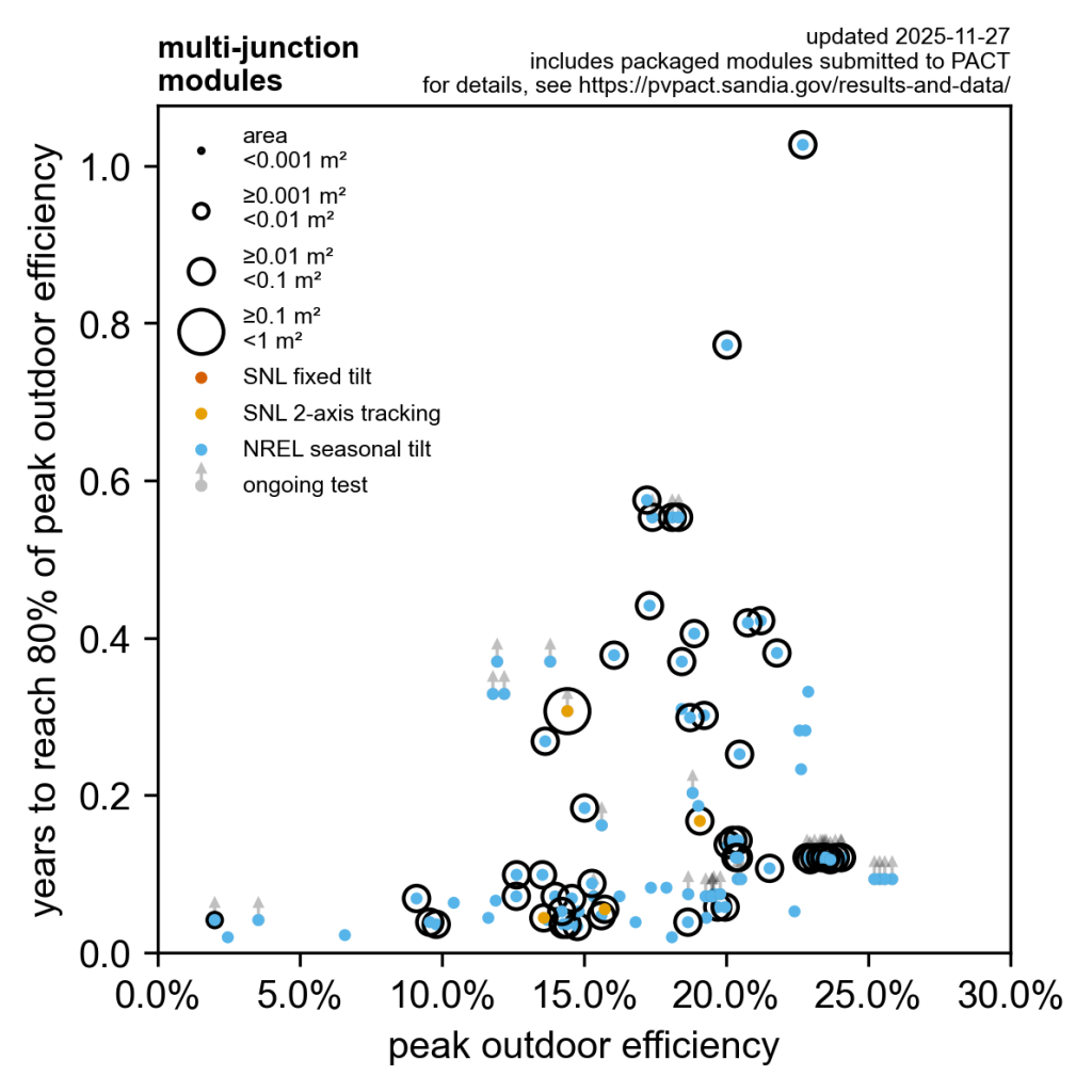 Image of PACT_bubble_multi-junction_2025-11-27
