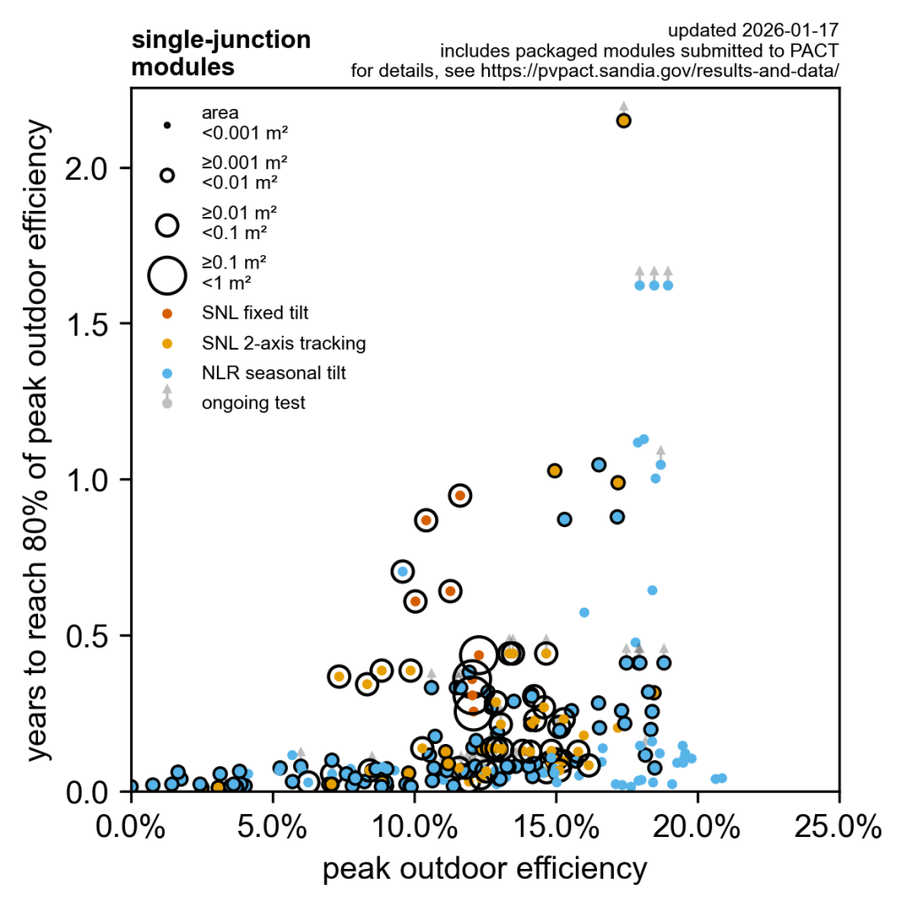 Image of PACT_bubble_single-junction_2026-01-17