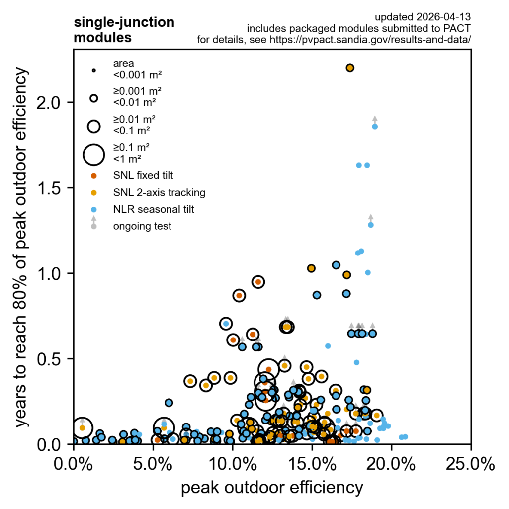 Image of PACT_bubble_single-junction_2026-04-13