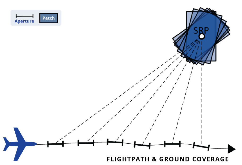 Image of spotdwell-flightpathground