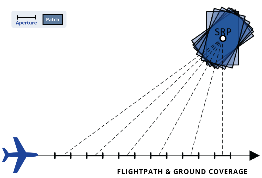 Image of spotlight-flightpathground-1