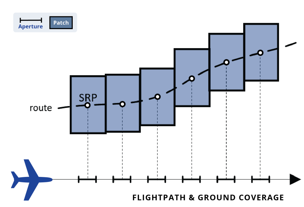 Image of RFSM-flightpathground