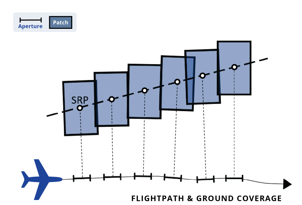 Image of arbitrarystrip-flightpathground