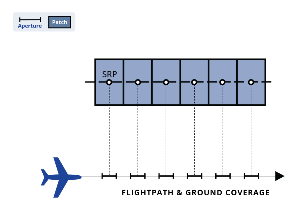 Image of broadstrip-flightpathground