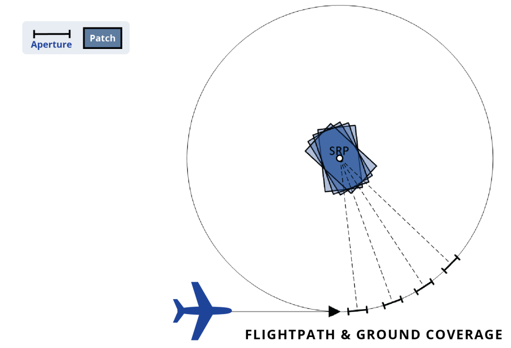 Image of spotcircle-flightpathground