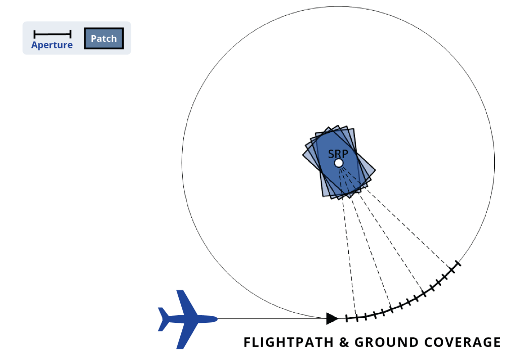 Image of videocircle-flightpathground