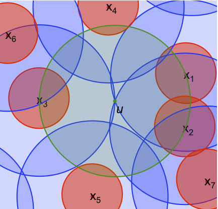 Variable Radii Poisson-Disk Sampling