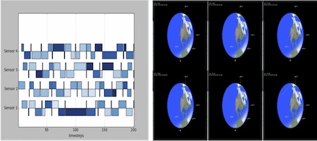 Mixed -Integer Formulations for Constellation Scheduling