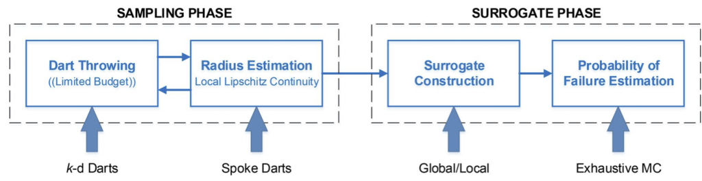 A Set of Test Problems and Results in Assessing Method Performance for Calculating Low Probabilities of Failure