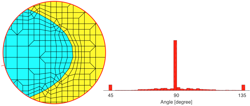 Robust All-Quad Meshing of Domains with Connected Regions