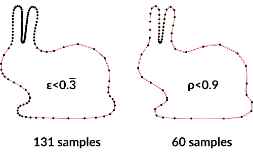 Curve Reconstruction with Many Fewer Samples