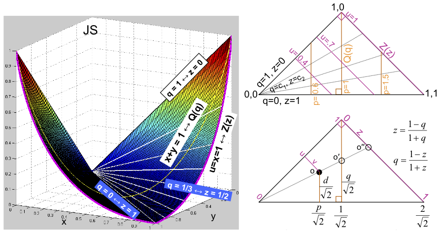 Geometric Comparison of Popular Mixture Model Distances