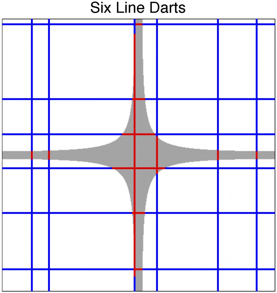 k-d Darts: Sampling by k-Dimensional Flat Searches