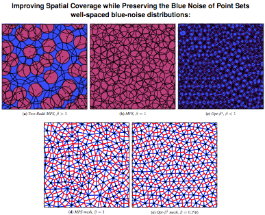 Improving Spatial Coverage while Preserving the Blue Noise of Point Sets
