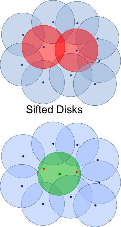 Sifted Disks