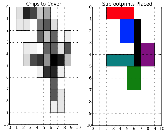 Nonoverlapping Grid-aligned Rectangle Placement for High Value Areas