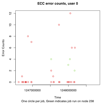 Root Cause Analysis of Errors for High Performance Computing