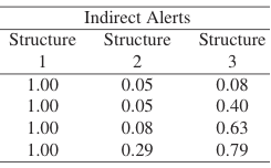 Statistical Analysis of HPC Alerts and Developments in Root Cause Analysis