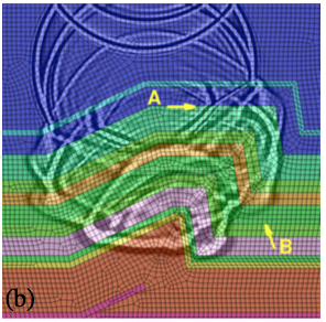 Visco-TTI-Elastic FWI using Discontinuous Galerkin