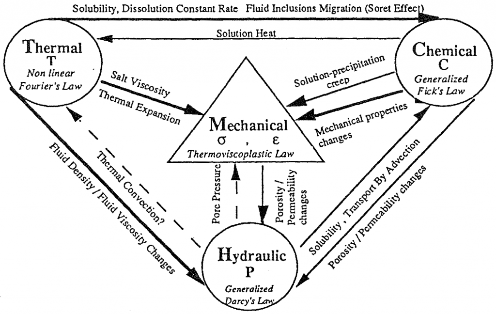 Figure from Su et al. (1995)