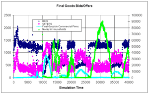 Image of GFS_graph_results_300