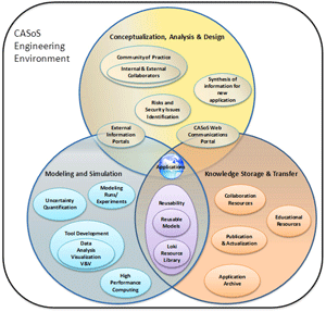 Image of engineering_env_2sm