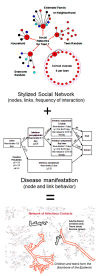 Image of pan_socnet_vertical1