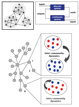 Image of predictive-analytics_diagram_300-1