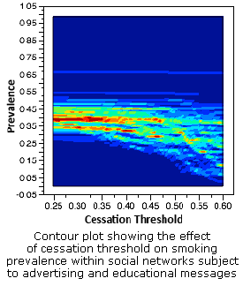 Image of tobacco_control_contour_plot