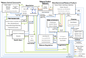 Image of tobacco_selected_entities_relationships_300