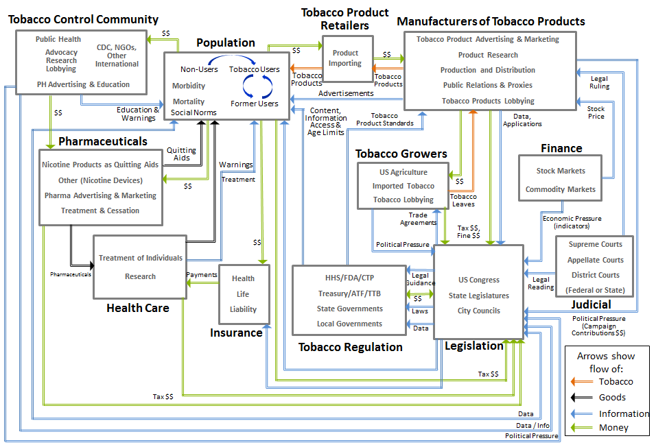 Image of tobacco_selected_entities_relationships_lg
