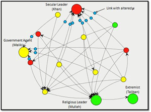 Image of tribal_social_network_300