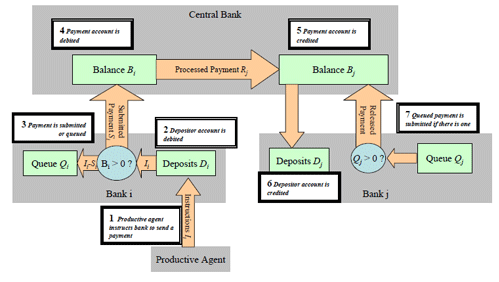 Image of payment_flow_diagram