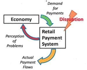 Image of retail_payment_processes-2