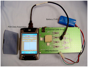 Acoustic Wave Biosensor for Rapid-Point-of-Care Medical Diagnosis