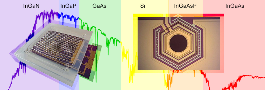 Multi-junction III-V/Si Concentrator Photovoltaics