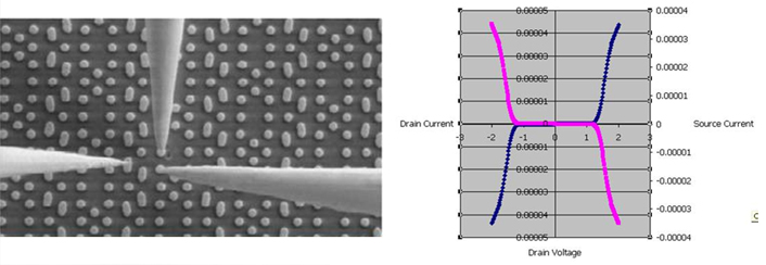 Image of 6Nanoprobing-2