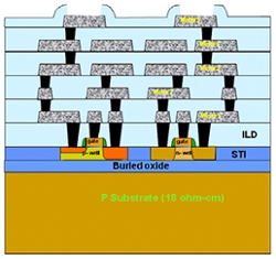 Sandia’s Application-Specific Integrated Circuit