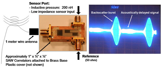 Image of RFID-5