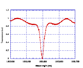 Image of pho2-2